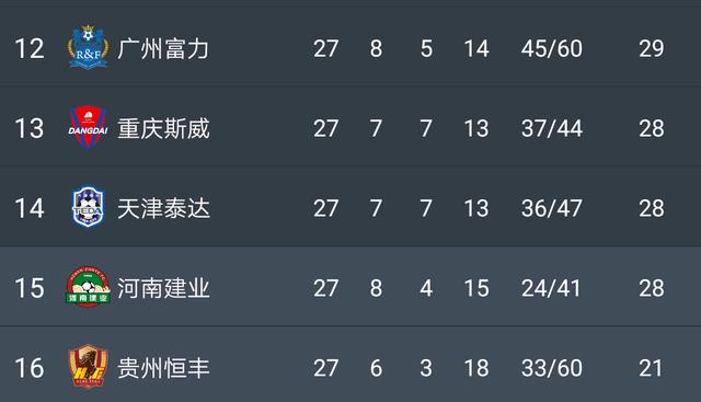 关于斯图加特主场不敌对手，保级形势岌岌可危的信息