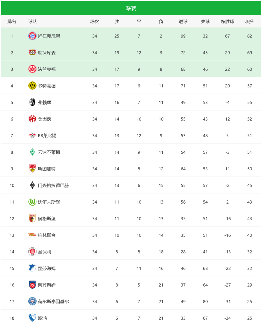 RB莱比锡客场大败,积分榜下滑的简单介绍 RB莱比锡客场大败,积分榜下滑的简单介绍