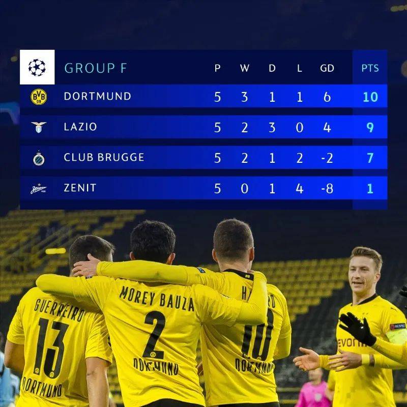 包含小组第四出线形势:多特蒙德积4分,的词条 包含小组第四出线形势:多特蒙德积4分,的词条