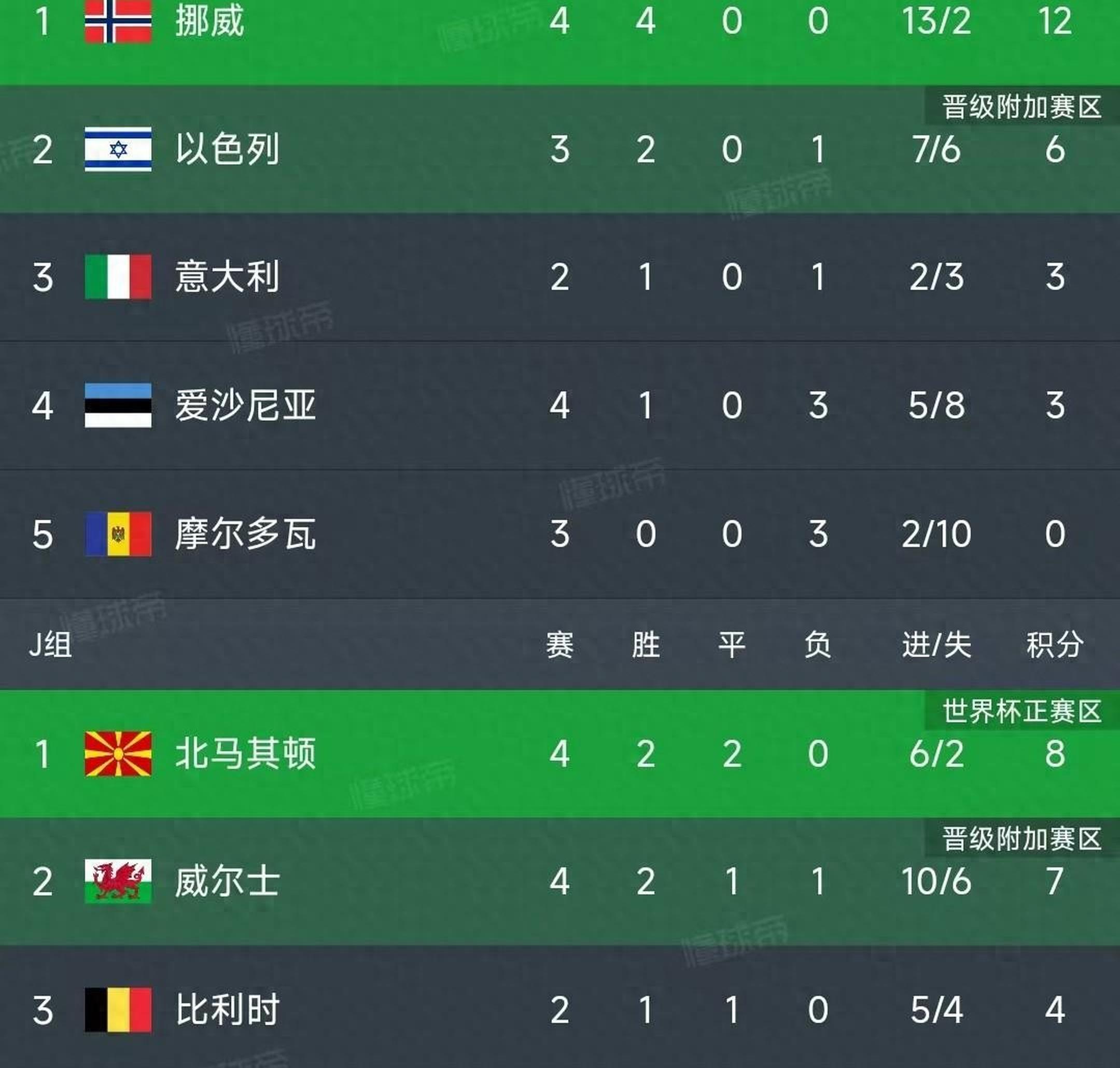 包含塞维利亚客场绝杀，狠战对手稳固积分榜位置的词条