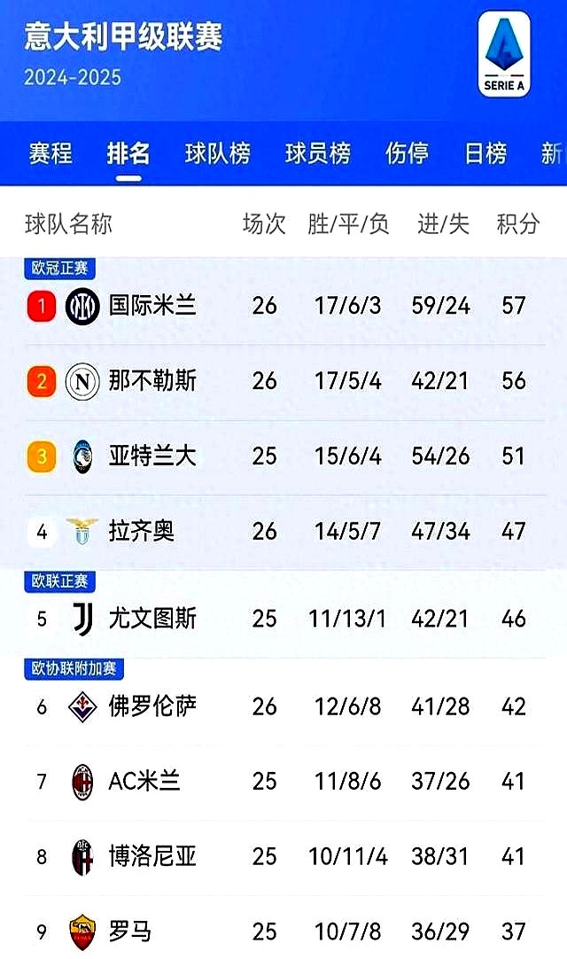 维罗纳逆袭击败国米,积分大涨后势如破竹的简单介绍 维罗纳逆袭击败国米,积分大涨后势如破竹的简单介绍