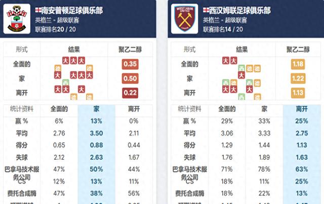 南安普顿客场击败西汉姆联,迎来连胜 南安普顿客场击败西汉姆联,迎来连胜
