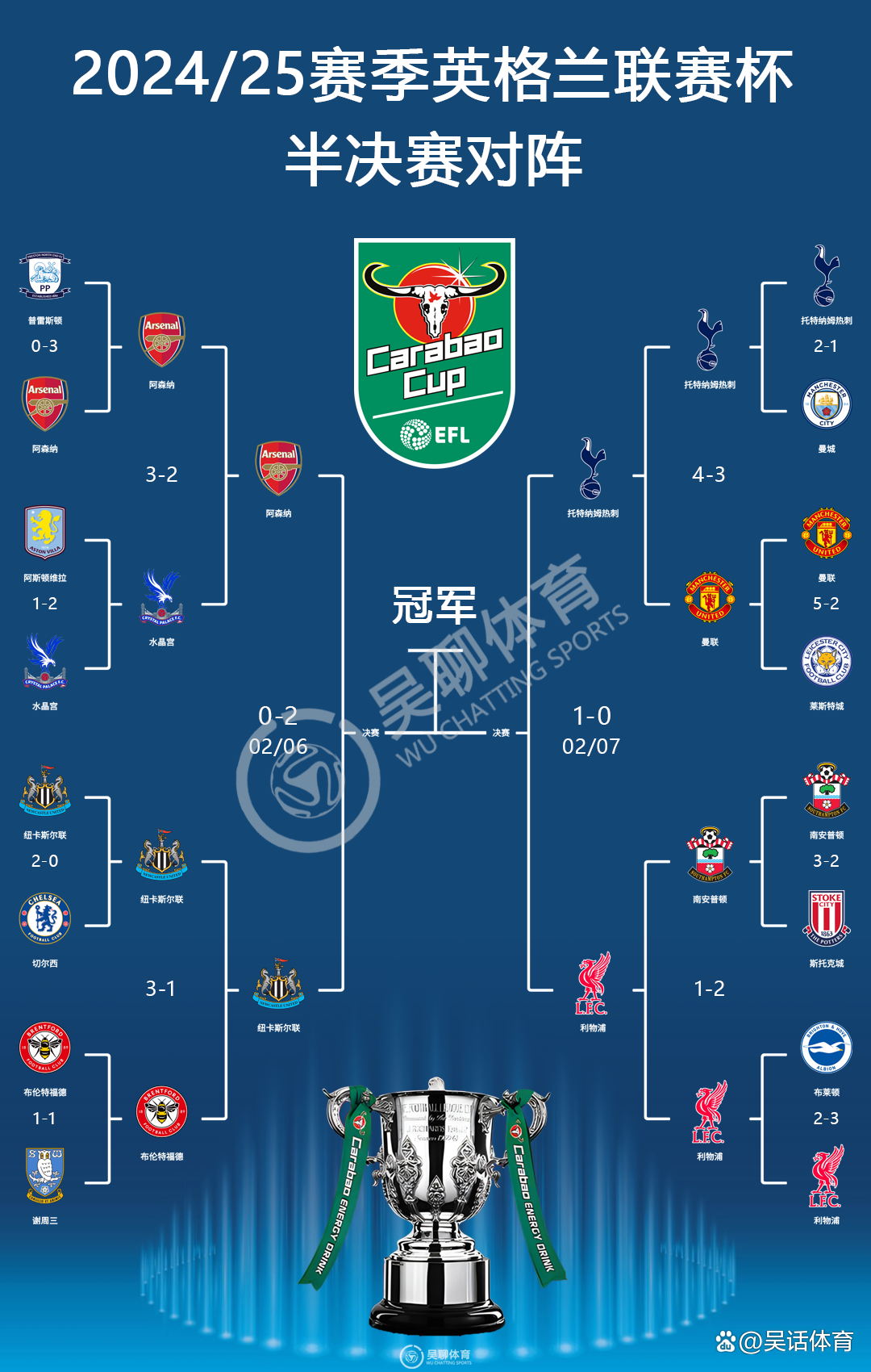 关于阿森纳球队整体梯队表现一般的信息 关于阿森纳球队整体梯队表现一般的信息
