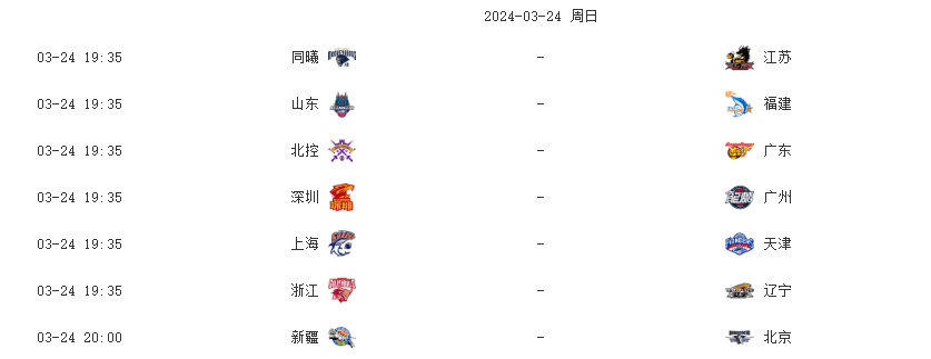 包含CBA季后赛战线火热，球队势均力敌的词条