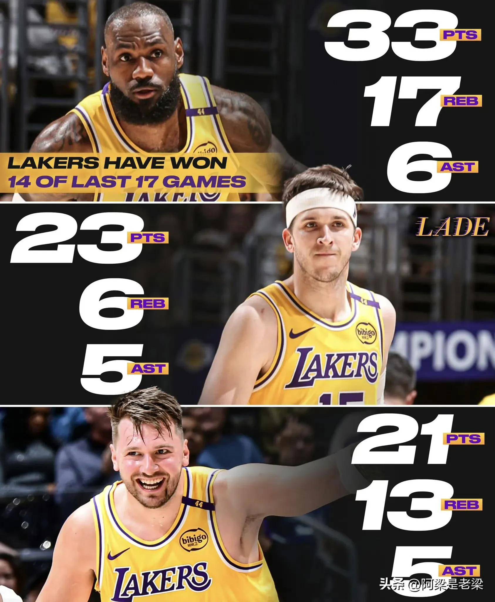 步行者遭逆转,湖人战胜对手 步行者遭逆转,湖人战胜对手